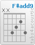 Chord F#add9 (x,x,4,3,2,4)